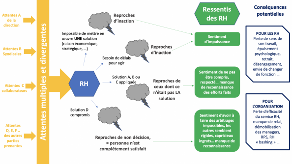 Paradox Navigator Equation RH